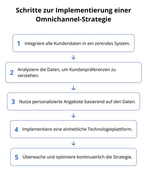 omnichannel burberry bachelorarbeit|omnichannel strategien bachelorarbeit.